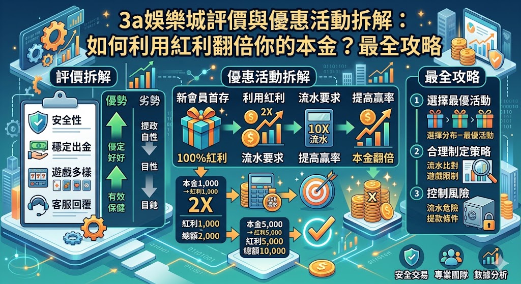 3a娛樂城評價與優惠活動拆解:如何利用紅利翻倍你的本金?最全攻略